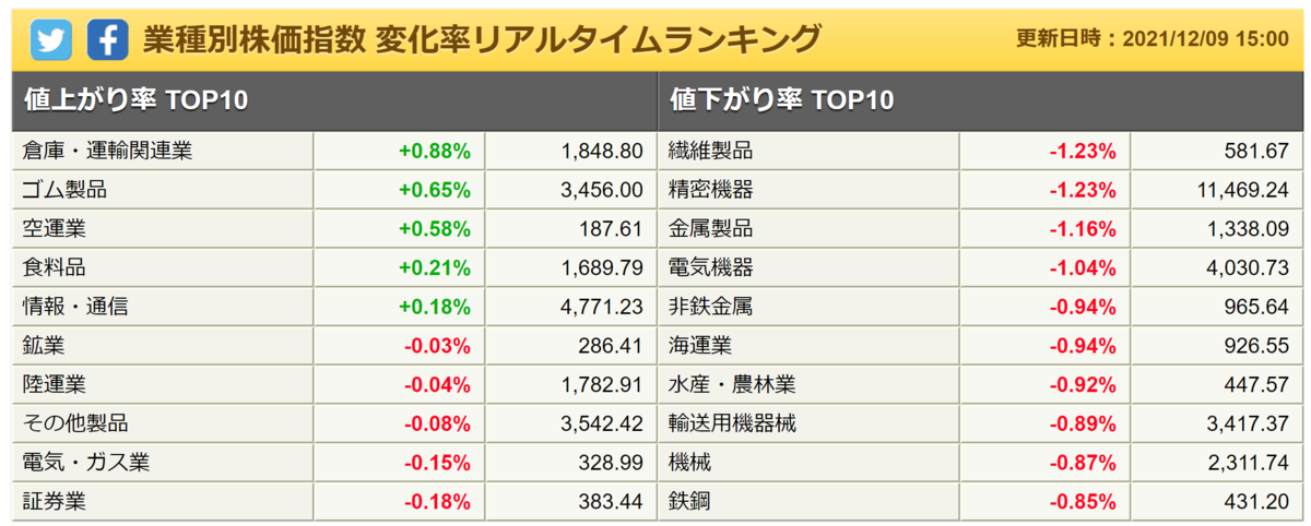 f:id:ENOKINGkun:20211209165730p:plain