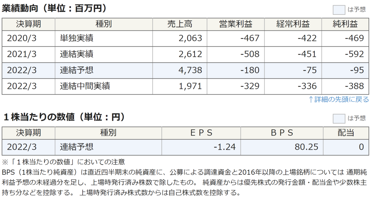 f:id:ENOKINGkun:20211209205256p:plain