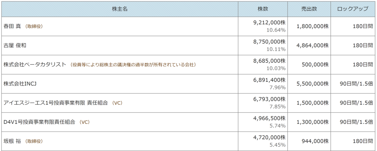 f:id:ENOKINGkun:20211209211824p:plain