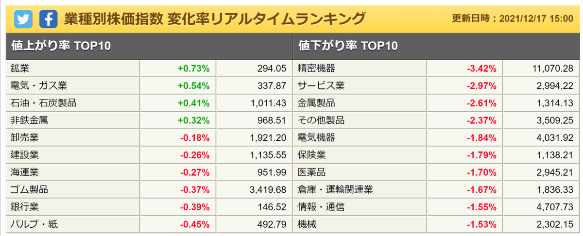 f:id:ENOKINGkun:20211218170645p:plain