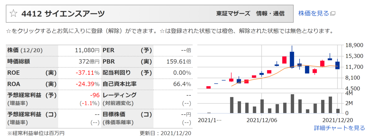 f:id:ENOKINGkun:20211220205931p:plain