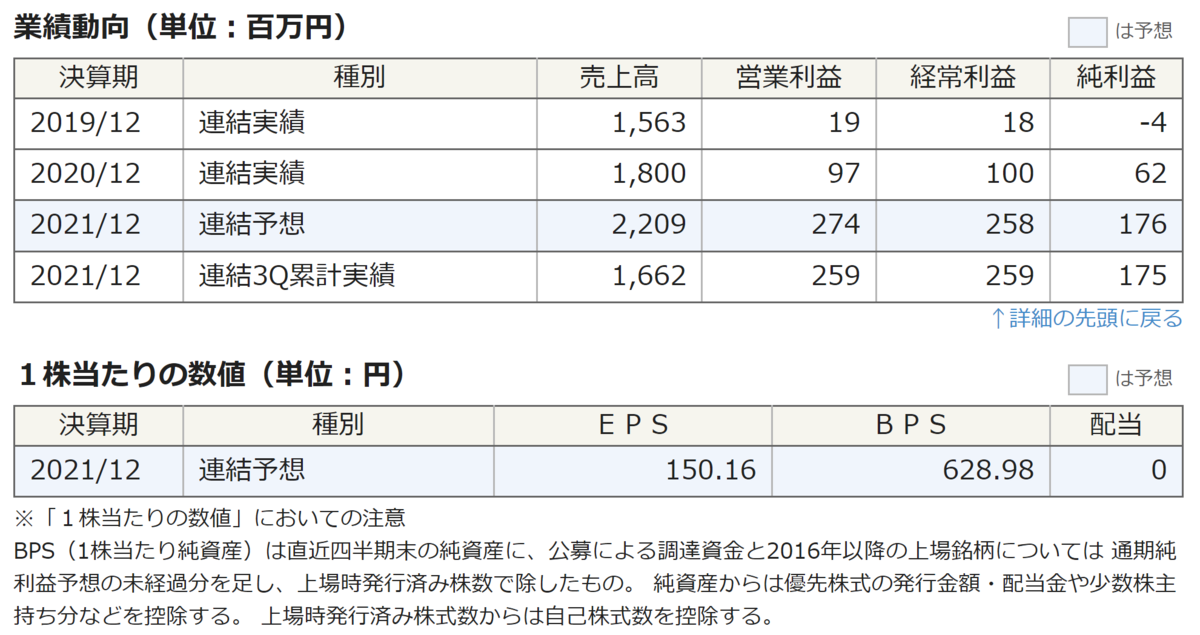 f:id:ENOKINGkun:20211223201326p:plain