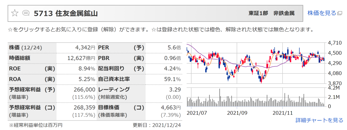 f:id:ENOKINGkun:20211226153950p:plain