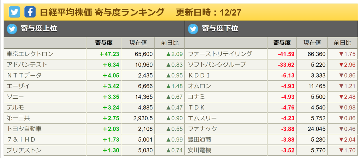 f:id:ENOKINGkun:20211227171616p:plain