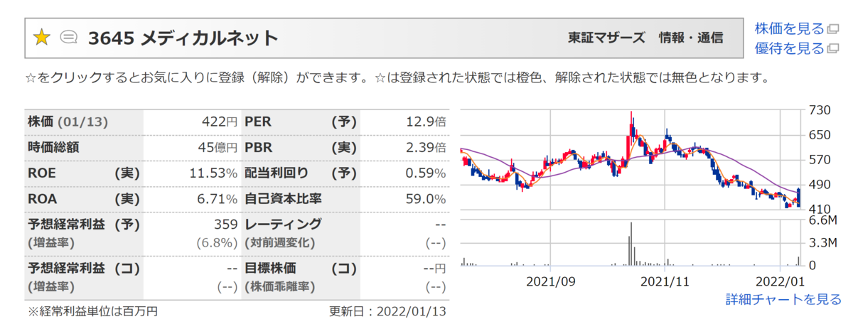 f:id:ENOKINGkun:20220113192005p:plain