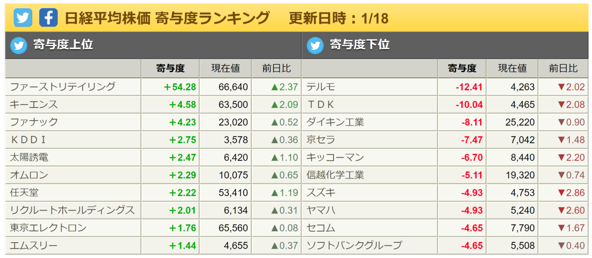 f:id:ENOKINGkun:20220118161958p:plain