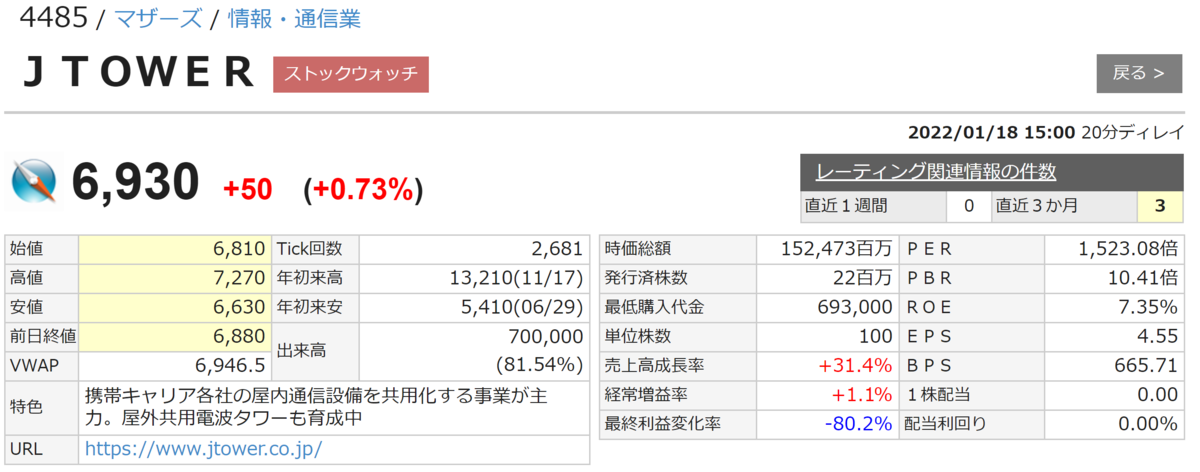 f:id:ENOKINGkun:20220118181037p:plain