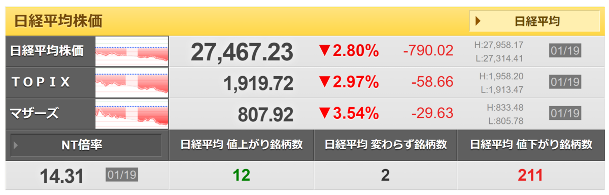 f:id:ENOKINGkun:20220119161959p:plain