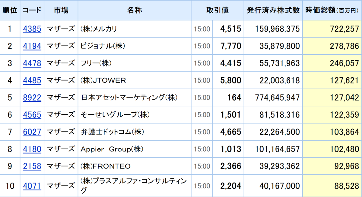 f:id:ENOKINGkun:20220125185924p:plain