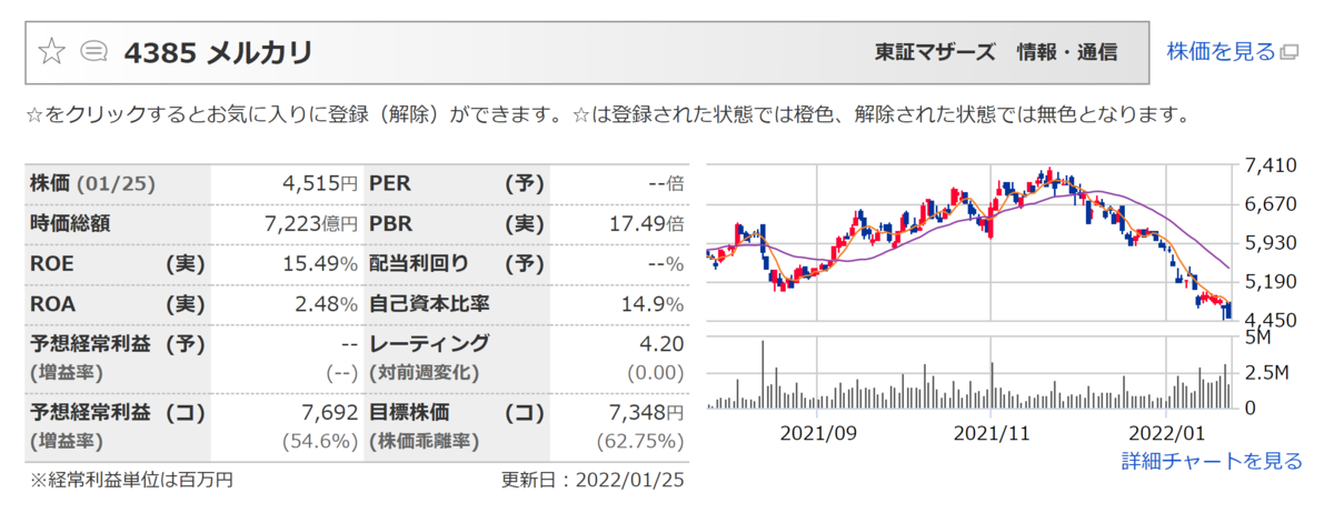 f:id:ENOKINGkun:20220125191124p:plain