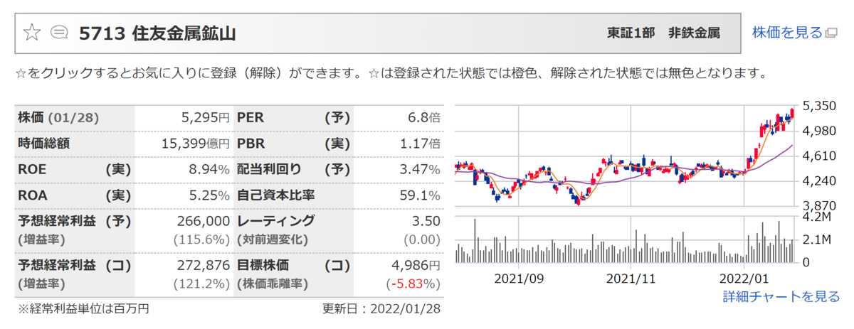 f:id:ENOKINGkun:20220130121910p:plain