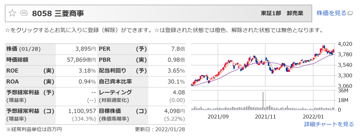 f:id:ENOKINGkun:20220130140956p:plain