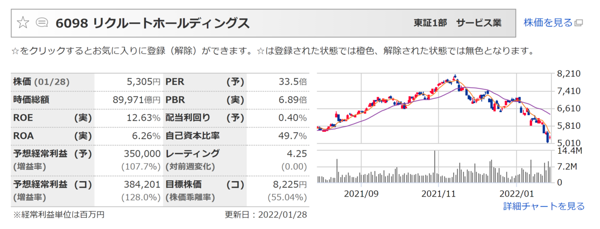 f:id:ENOKINGkun:20220130141916p:plain