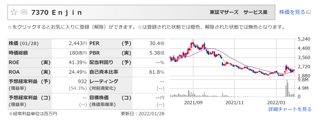 f:id:ENOKINGkun:20220130144400p:plain