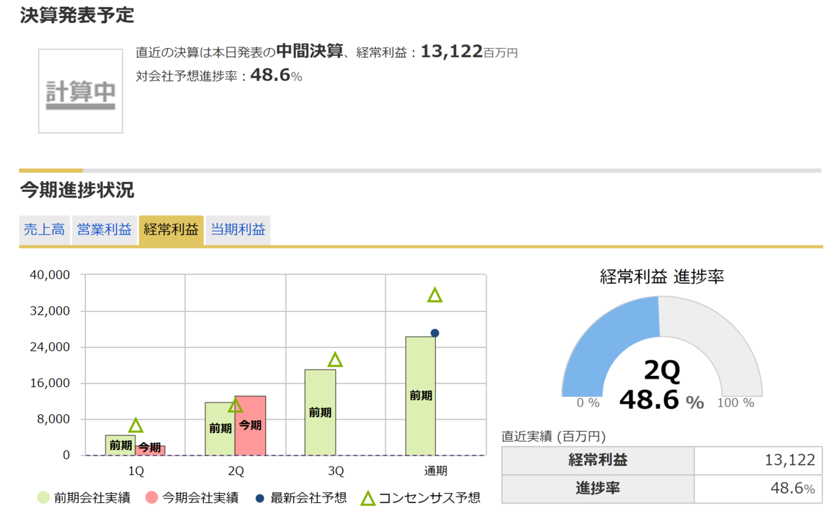 f:id:ENOKINGkun:20220131195831p:plain