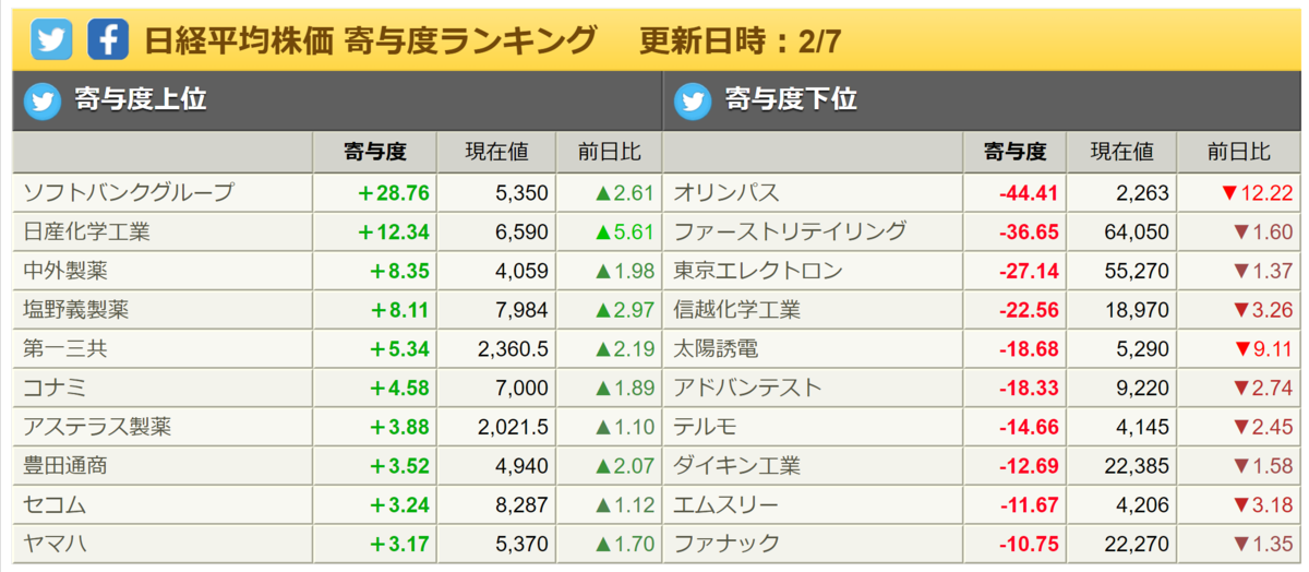 f:id:ENOKINGkun:20220207154613p:plain