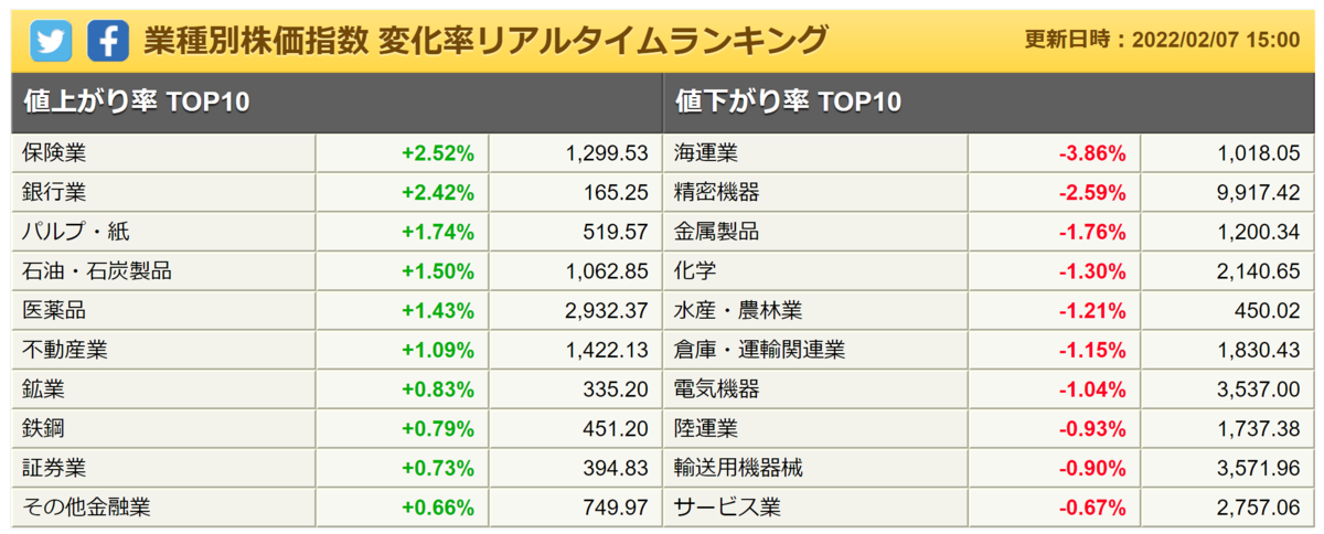 f:id:ENOKINGkun:20220207155828p:plain