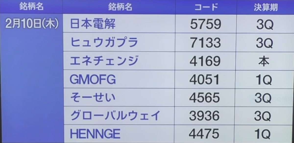f:id:ENOKINGkun:20220207204437p:plain