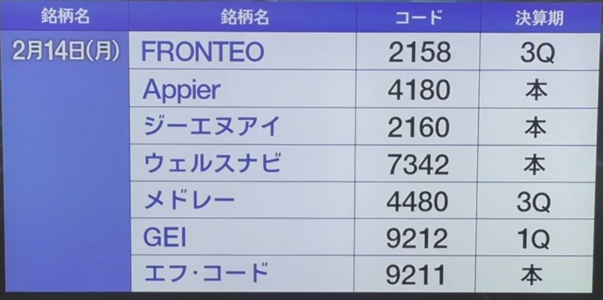 f:id:ENOKINGkun:20220207204828p:plain