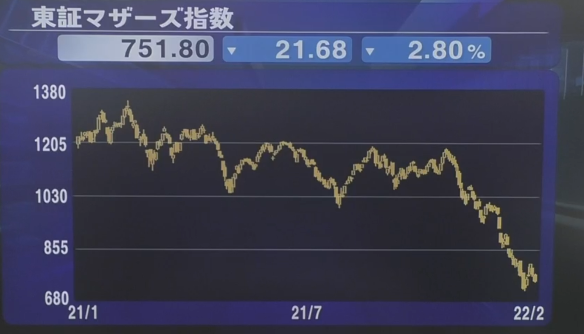 f:id:ENOKINGkun:20220207210041p:plain