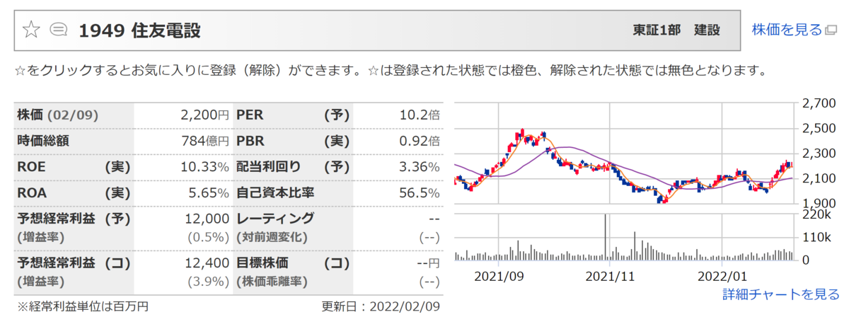 f:id:ENOKINGkun:20220209210527p:plain