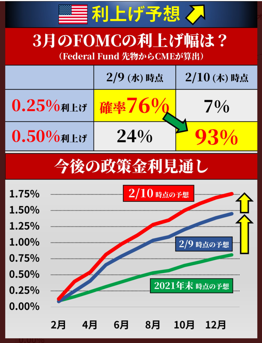 f:id:ENOKINGkun:20220213115154p:plain