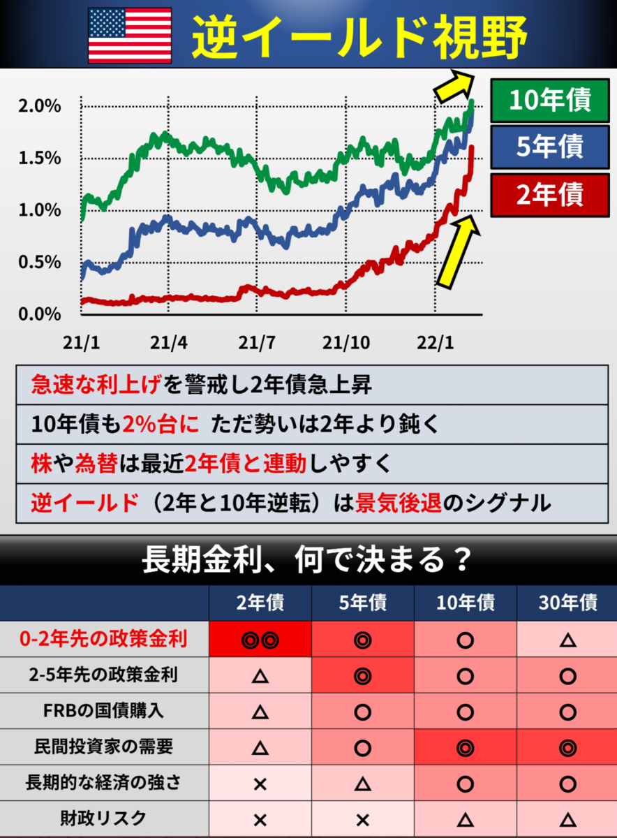 f:id:ENOKINGkun:20220213124200p:plain