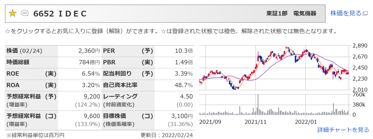 f:id:ENOKINGkun:20220224214204p:plain