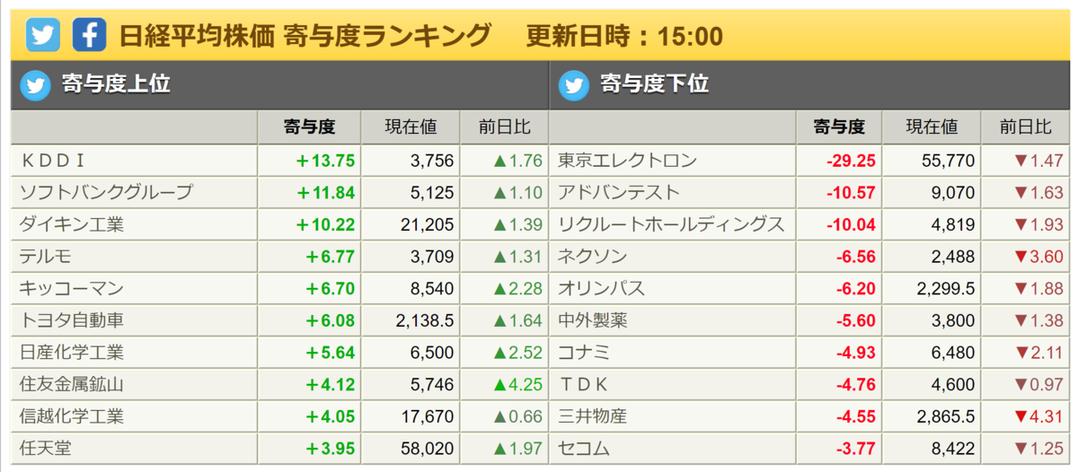 f:id:ENOKINGkun:20220228165714p:plain