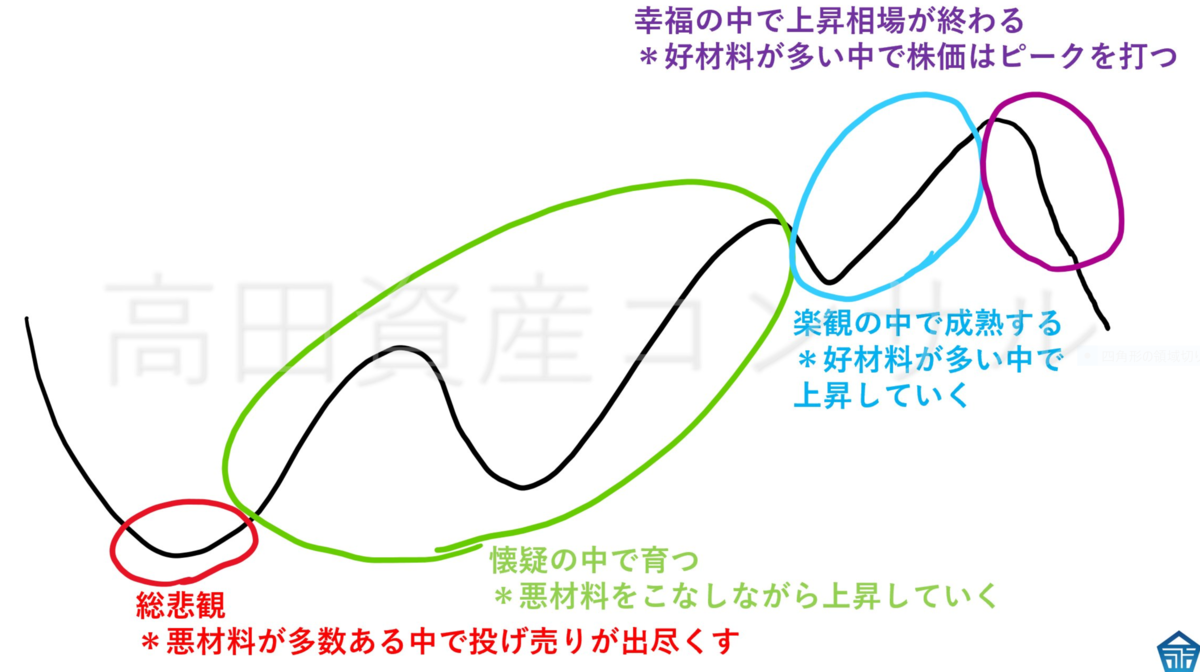 f:id:ENOKINGkun:20220228181900p:plain