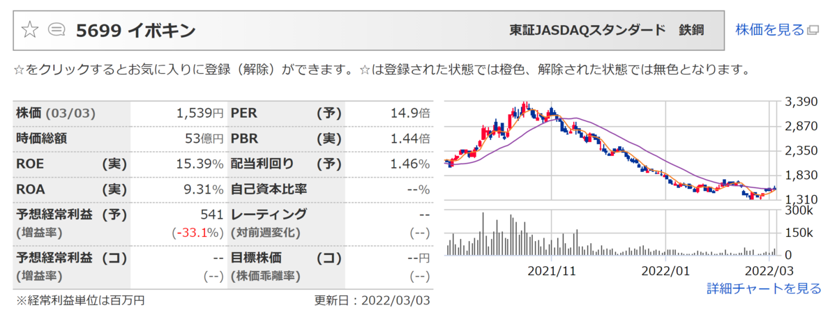 f:id:ENOKINGkun:20220303214904p:plain