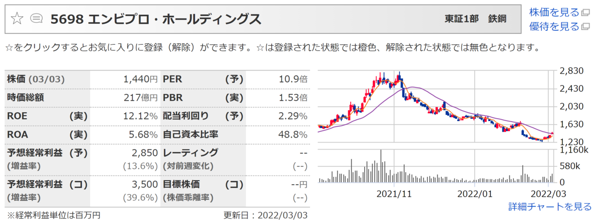 f:id:ENOKINGkun:20220303215213p:plain