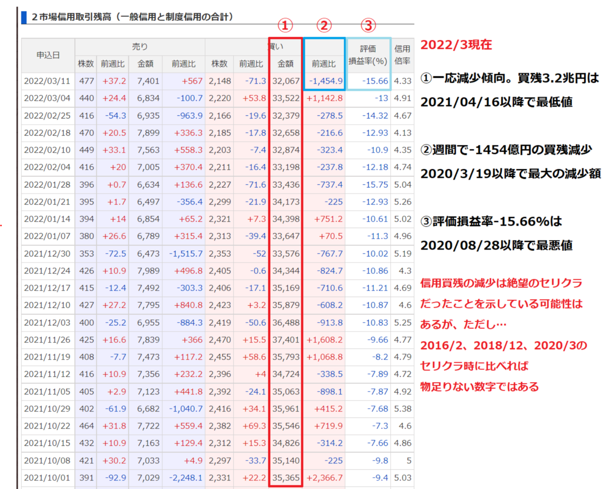 f:id:ENOKINGkun:20220316191355p:plain