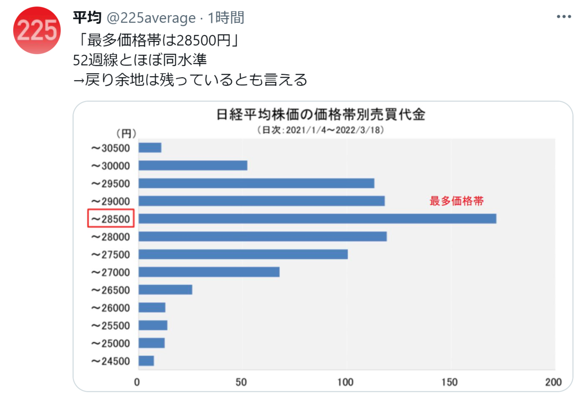 f:id:ENOKINGkun:20220322202903p:plain