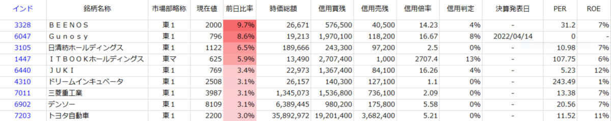 f:id:ENOKINGkun:20220324204827p:plain