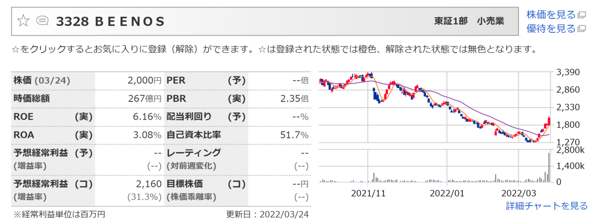 f:id:ENOKINGkun:20220324205747p:plain