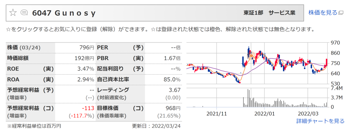 f:id:ENOKINGkun:20220324210945p:plain