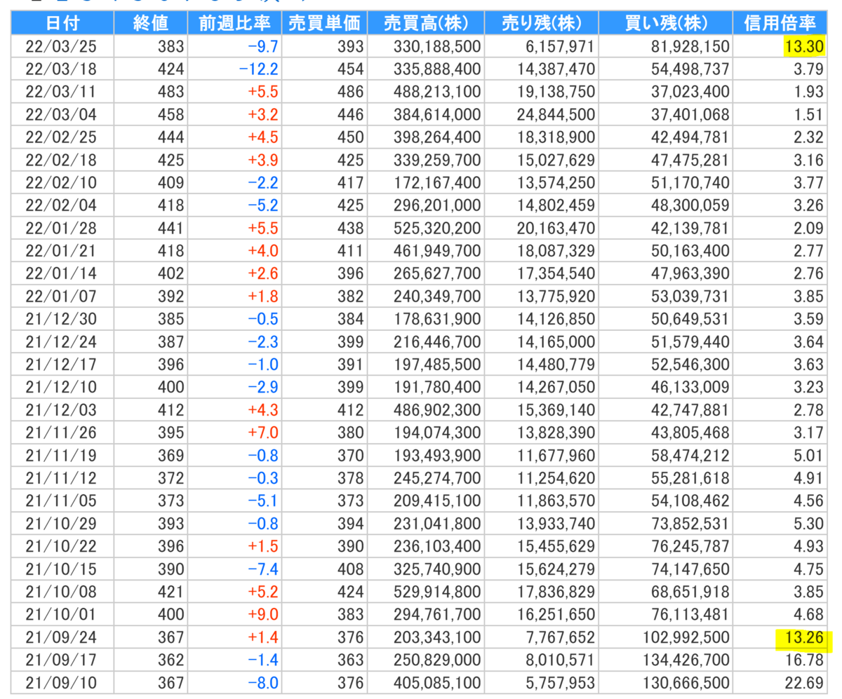 f:id:ENOKINGkun:20220403102224p:plain