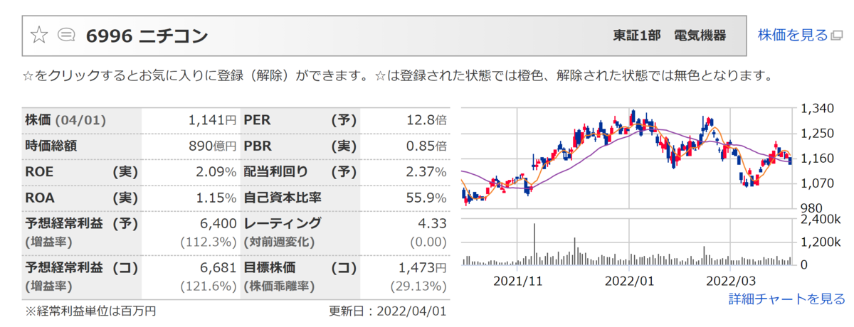 f:id:ENOKINGkun:20220403151100p:plain