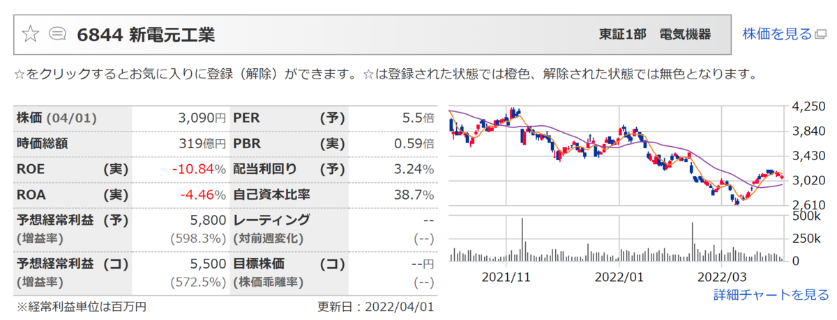 f:id:ENOKINGkun:20220403151957p:plain