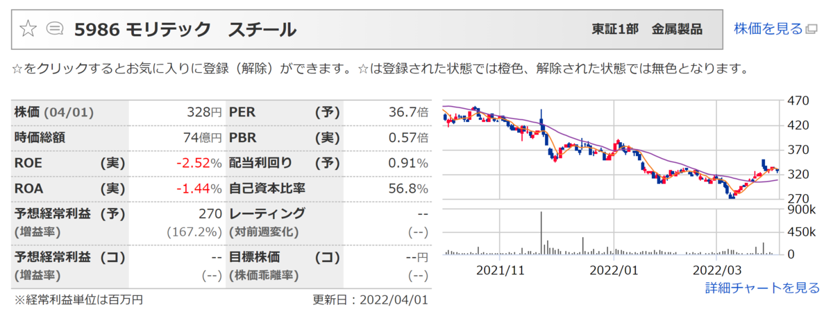 f:id:ENOKINGkun:20220403153945p:plain