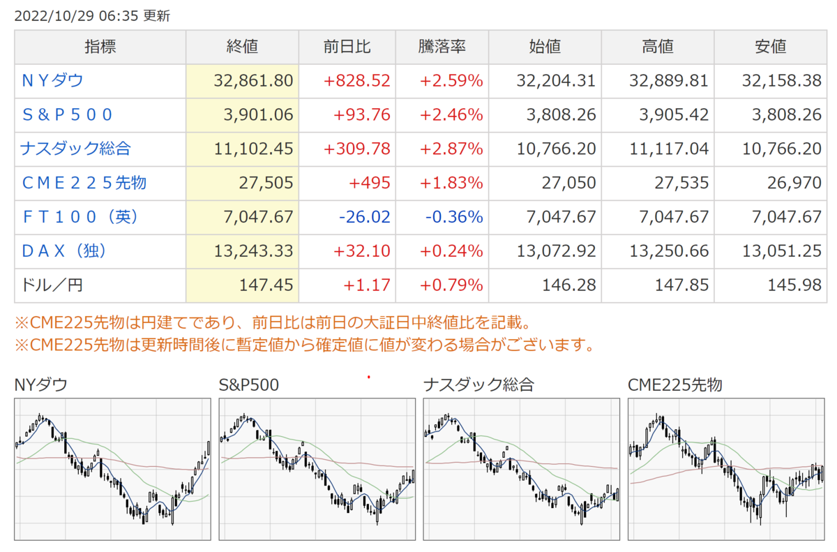 10/31（月） タカトリ（6338）に注目！ - えのキングの投資日記