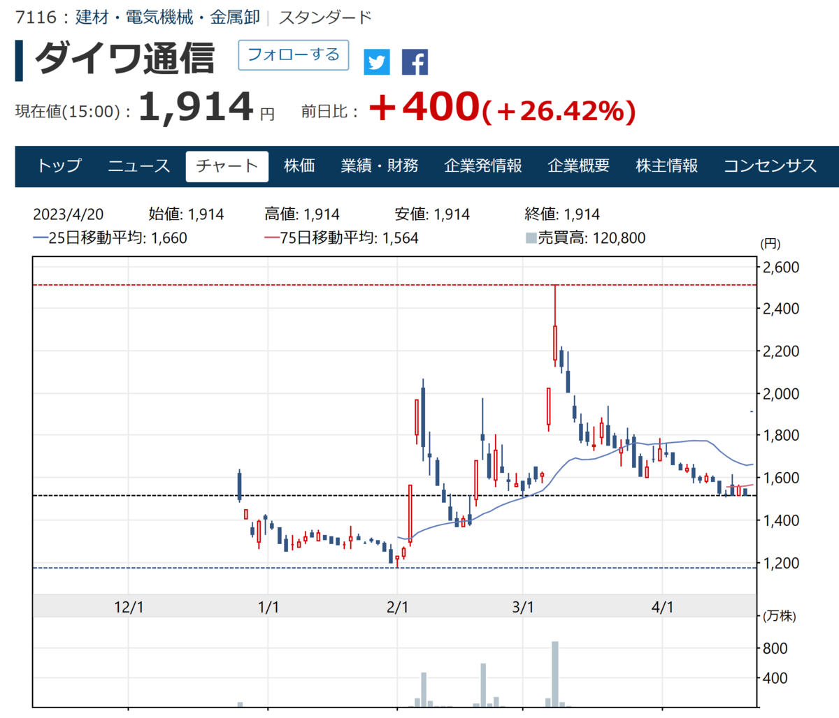 4/21（金） ＩＭＡＧＩＣＡ ＧＲＯＵＰ（6879）のＩＲに質問しました。 - えのキングの投資日記