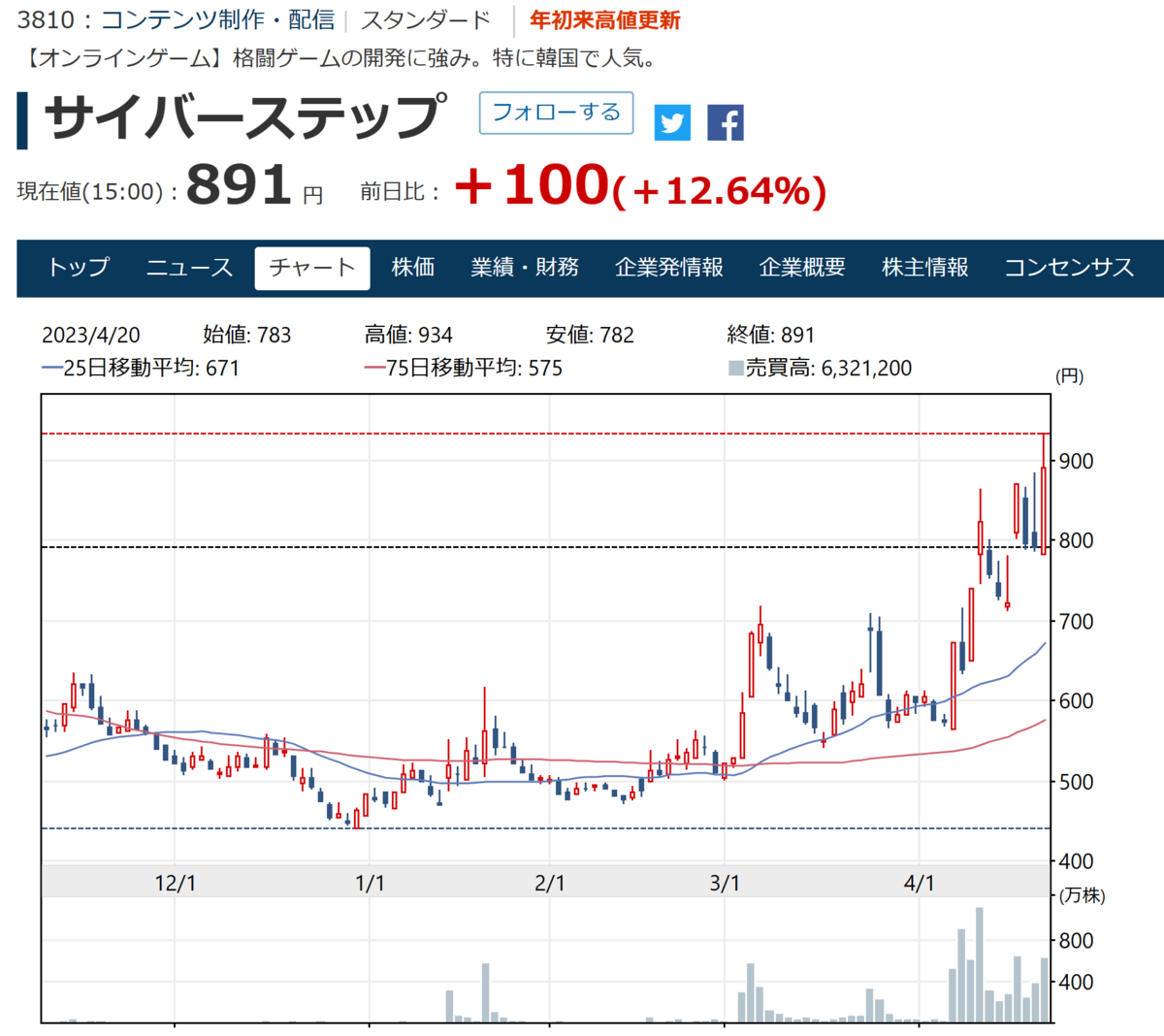 4/21（金） ＩＭＡＧＩＣＡ ＧＲＯＵＰ（6879）のＩＲに質問しました。 - えのキングの投資日記