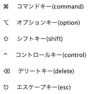 ショートカット記号一覧