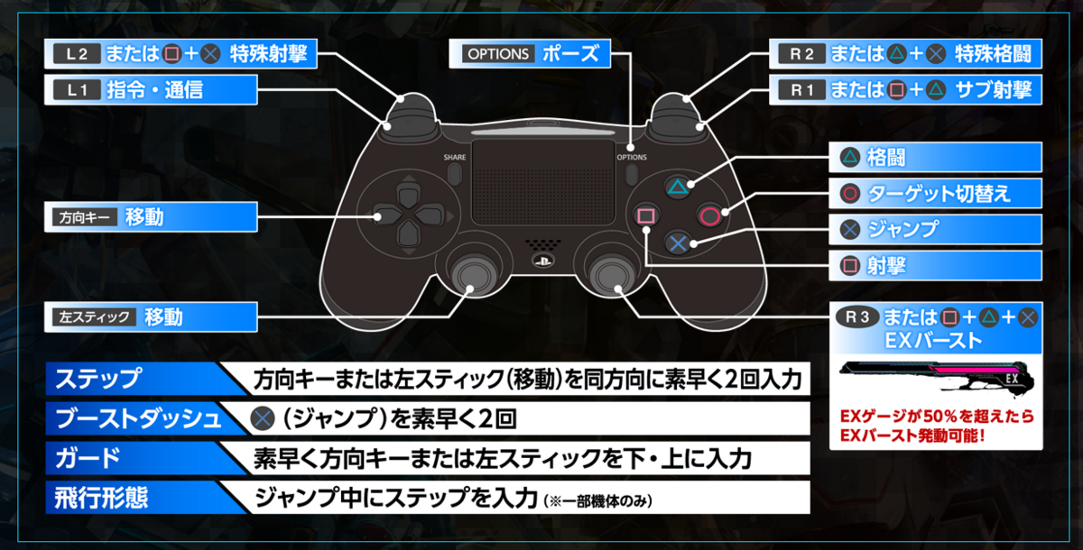 エクバチュートリアル03】操作方法(パッドとアケコン) - エクバ超