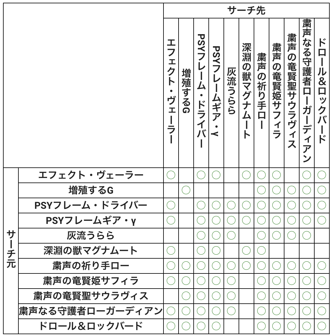 粛声のスモールワールドについて - EXWのチラ裏