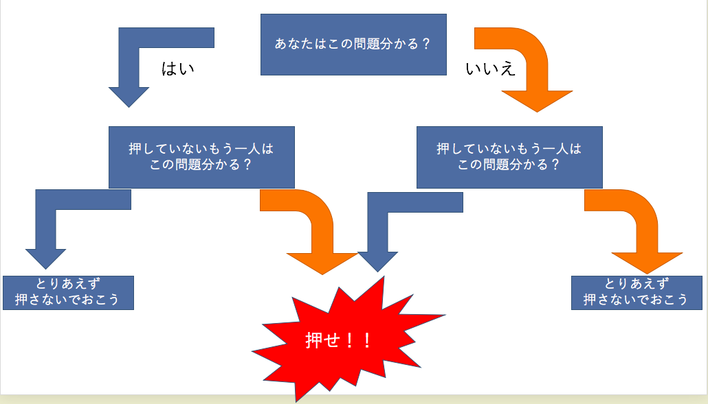 f:id:EXandreal:20200815200027p:plain f:id:EXandreal:20200815200027p:plain
