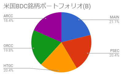 f:id:E_Akama:20201223073510p:plain