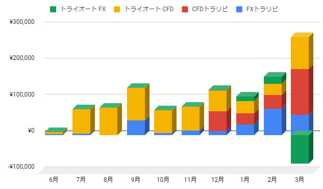 f:id:EarlyRetire:20210410131955p:plain